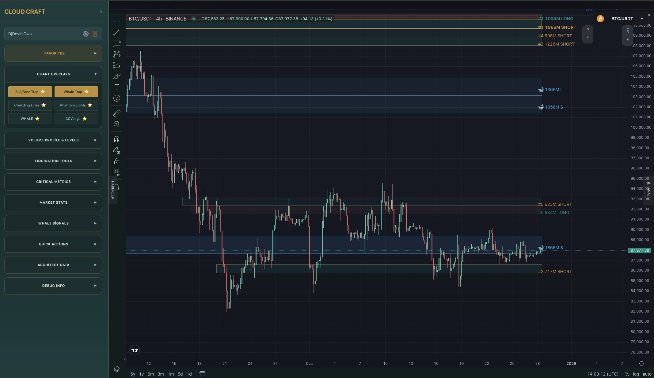 Chart Overlays