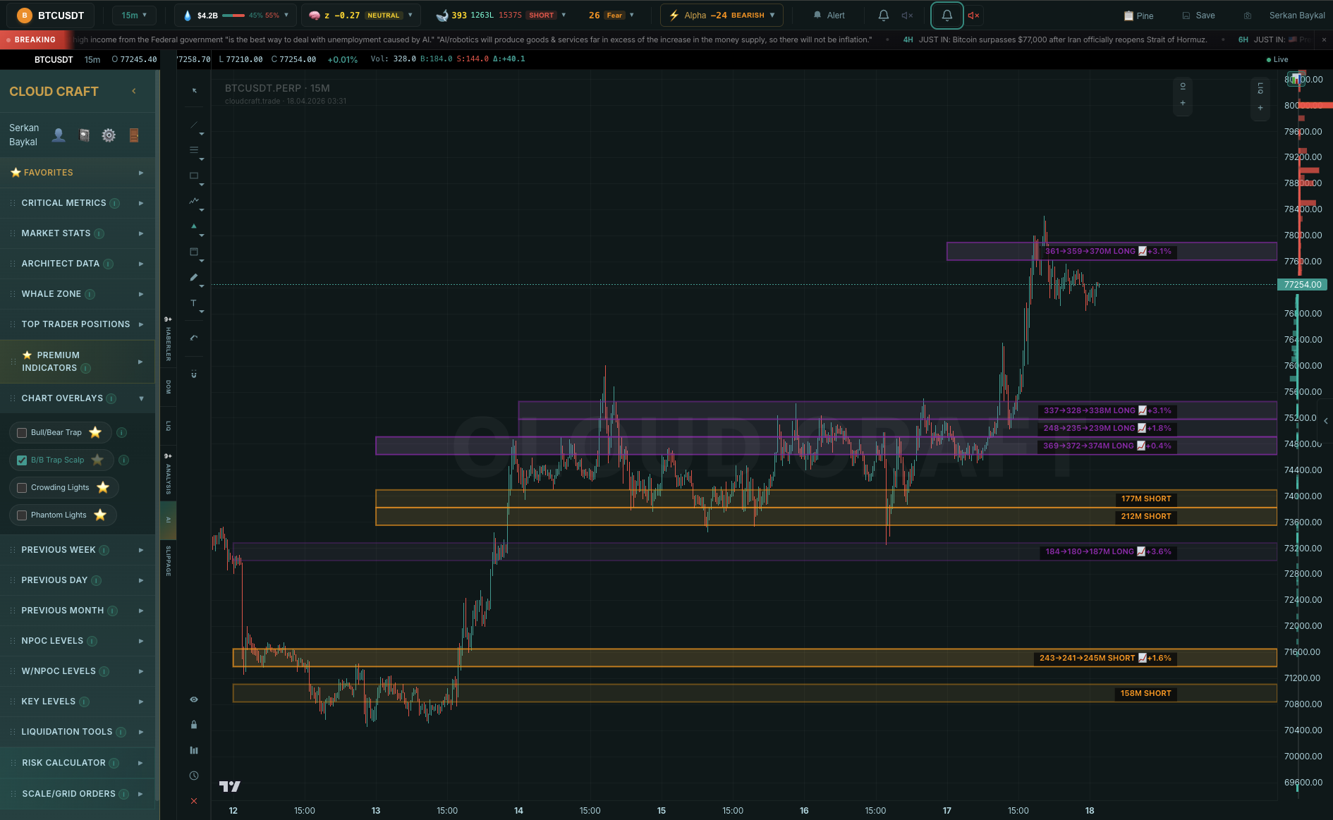 CloudCraft bull bear trap overlay görünümü