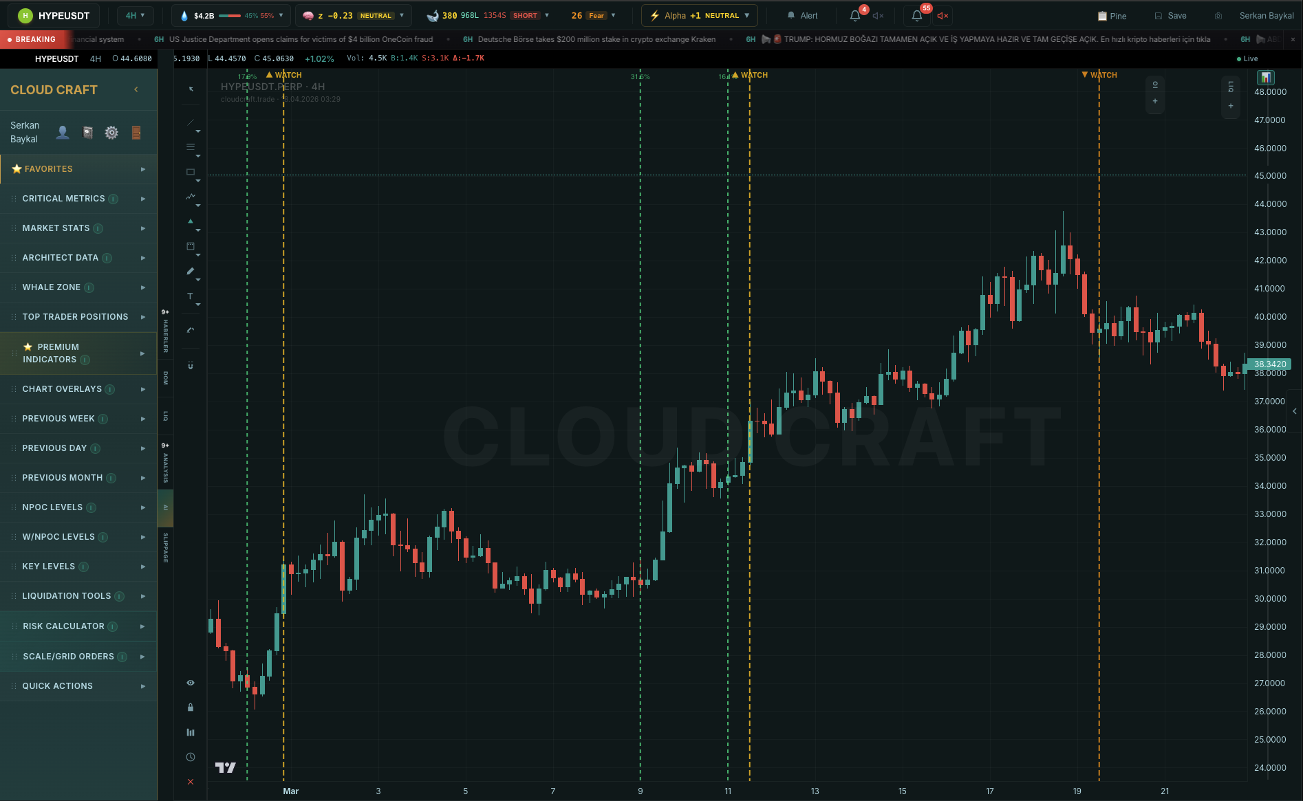 CloudCraft crowding lights ekranı