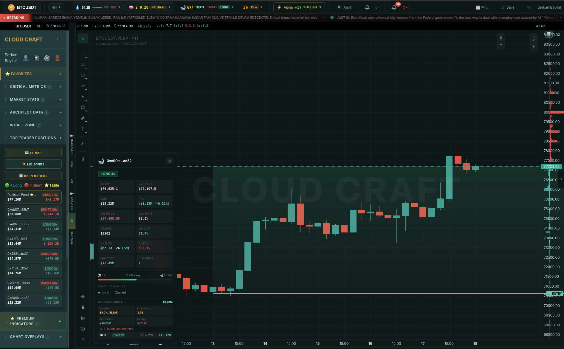 CloudCraft Top Traders takip ekranı