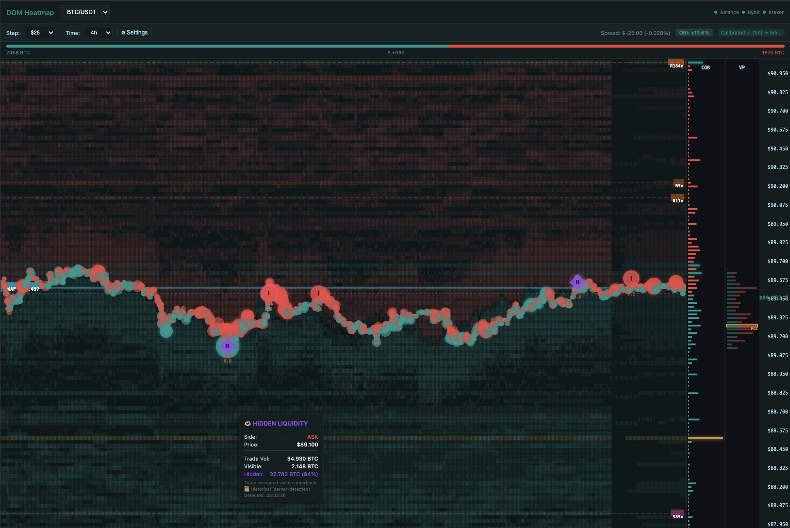 DOM Heatmap Pro