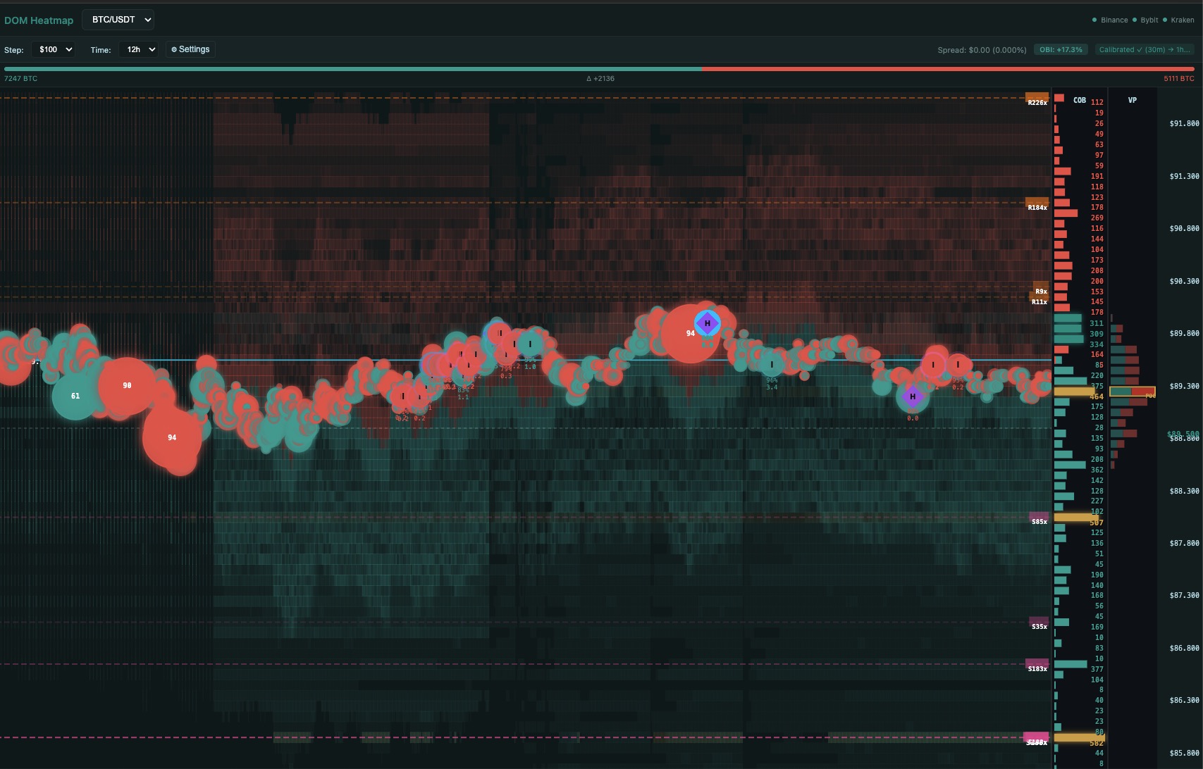 Historical S/R Levels - R226x, S188x Labels
