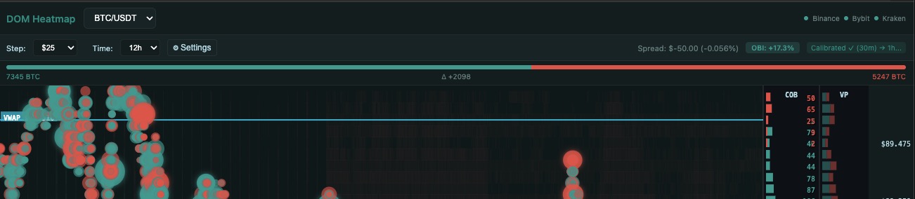 DOM Heatmap - Time Range, Delta, Spread, OBI